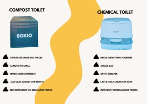 differences chemical and compost toilet
